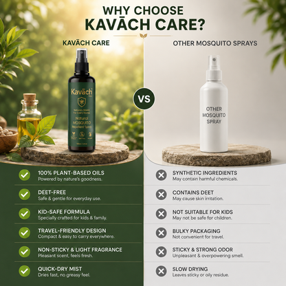 Kavāch™ Natural Mosquito Repellent Spray