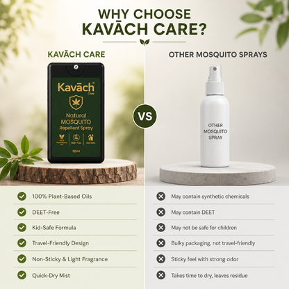 Kavāch Care™ – Pocket Shield (20ml) Natural Mosquito Repellent (Buy 1 Get 1 Free)